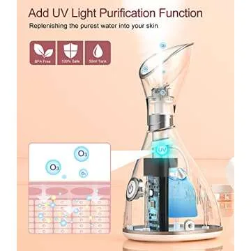 Sooyame Facial Steamer for Deep Cleansing & Hydration