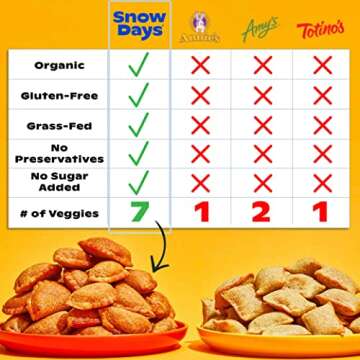 Snow Days Healthy Organic Sausage Pizza Bites