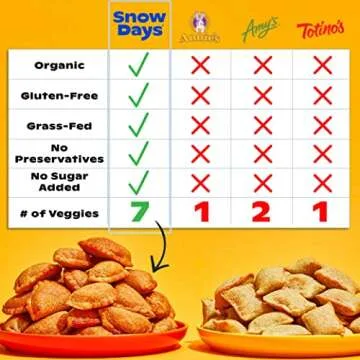 Snow Days Healthy Organic Sausage Pizza Bites