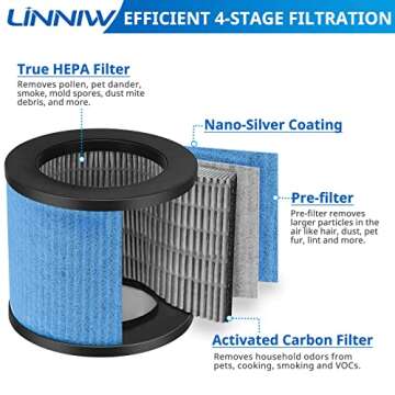 TPAP002 Filter Compatible with TOPPIN TPAP002 HEPA Air Purifie-r Comfy Air C1, H13 HEPA Type and Activated Carbon Pre-Filter, Part# TPFF002, Perfect for Home Pets Hair-for Bedroom, 2-Pack