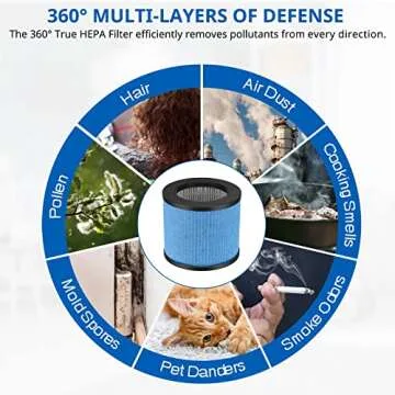 TPAP002 Filter Compatible with TOPPIN TPAP002 HEPA Air Purifie-r Comfy Air C1, H13 HEPA Type and Activated Carbon Pre-Filter, Part# TPFF002, Perfect for Home Pets Hair-for Bedroom, 2-Pack