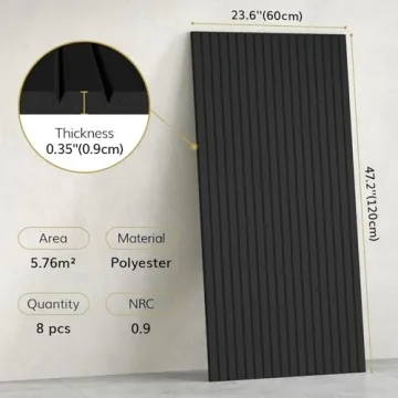 Acoustic Panels for Effective Echo Absorption