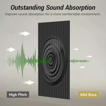 Acoustic Panels for Effective Echo Absorption