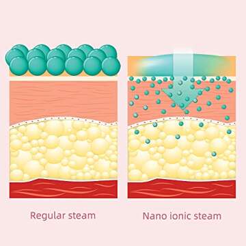 Facial Steamer OKACHI Steamer Face Steamer Professional Nano Steamer for Face Deep Cleaning - LED Makeup Mirror - Perfect Steam Temp - Home Sauna Humidifier - Deep Moisturizing(Pink1)