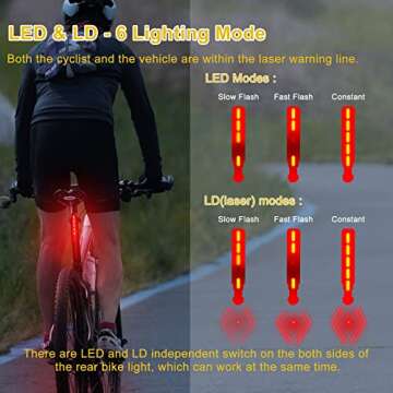 WINDFIRE Bike Tail Light Rechargeable, Red LED Rear Bike Lights, 6 Light Modes, Bicycle Laser Back T...