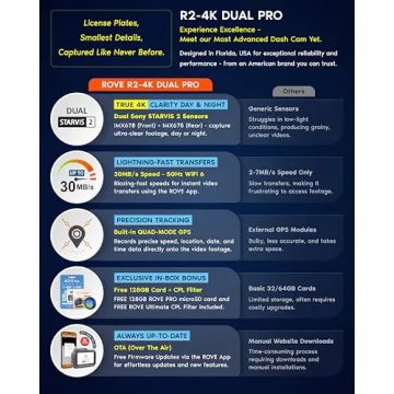 ROVE R2-4K Dual PRO Dash Cam: True 4K + 2K, WiFi 6, Parking Mode, Free 128GB Card