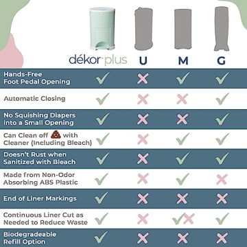 Diaper Dekor Classic Hands-Free Diaper Pail for Parents