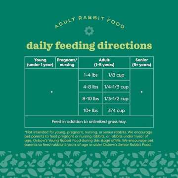 Oxbow Essentials Adult Rabbit Food - All Natural Adult Rabbit Pellets - Veterinarian Recommended- Made with Timothy Hay - All Natural Bunny Food - Made in the USA with Oxbow Hay - 10 lb.
