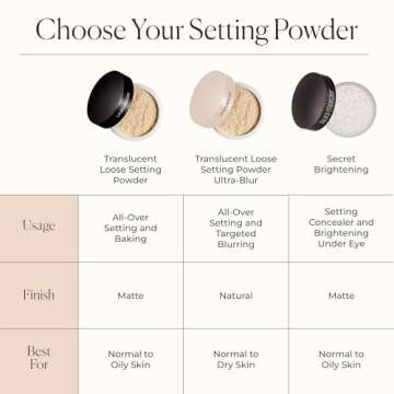 Flawless Setting Powder for Mature Skin with Hydration