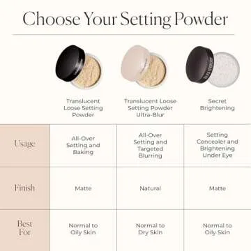 Flawless Setting Powder for Mature Skin with Hydration