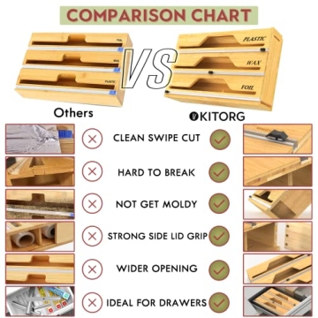 Organize Kitchen with KitOrg Bamboo Foil Wrap Organizer