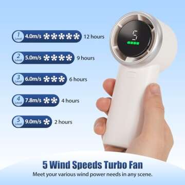 GIATAISH Portable Handheld Turbo Fan with 12 Hours Battery