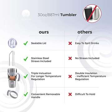 ALBOR 30 oz Insulated Coffee Tumbler With Lid and Straw, Insulated Water Bottle, Stainless Steel Tum...