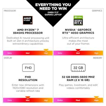 HP OMEN 17.3 inch Laptop, FHD 48-144Hz Display, AMD Ryzen 7 8845HS, 32 GB RAM, 1 TB SSD, NVIDIA GeFo...