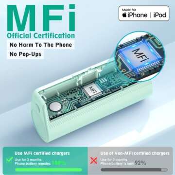 KKD Portable Charger for iPhone - MFi Certified 5000mAh Power Bank, Ultra Compact & Fast Charging fo...