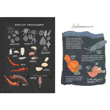 Explore Ocean Anatomy with Stunning Illustrations