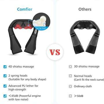 Back and Neck Massager for Ultimate Relaxation