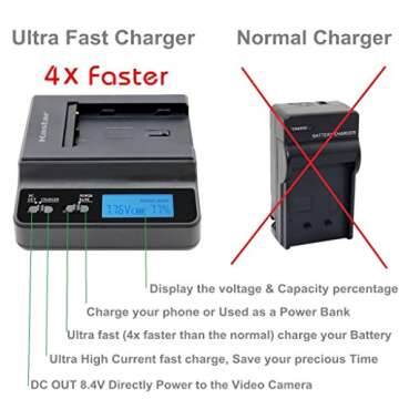 Kastar Fast Charger + 3 Battery for Sony NP-F970 NP-F960 F970 F960 F975 F950 and DCR-VX2100 HDR-AX20...