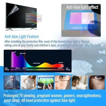 50 Inch Anti-Glare TV Film Protectors | BU
