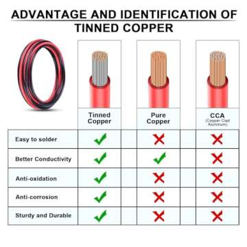 10 Gauge Wire - iGreely 30 FT Red & 30 FT Black 10 Gauge Tinned Copper Electrical Wire Cable for Solar Panel Car Audio Automotive Trailer Marine Harness Wiring 10AWG 30Ft