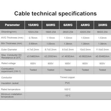 10 Gauge Wire - iGreely 30 FT Red & 30 FT Black 10 Gauge Tinned Copper Electrical Wire Cable for Solar Panel Car Audio Automotive Trailer Marine Harness Wiring 10AWG 30Ft