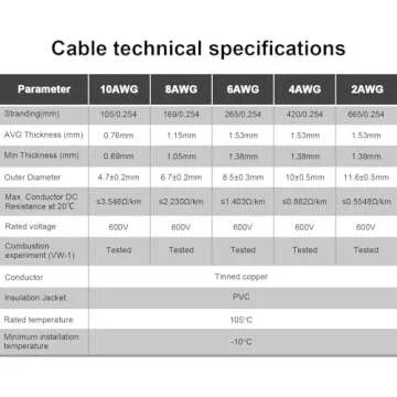 10 Gauge Wire - iGreely 30 FT Red & 30 FT Black 10 Gauge Tinned Copper Electrical Wire Cable for Solar Panel Car Audio Automotive Trailer Marine Harness Wiring 10AWG 30Ft