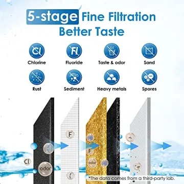 Waterdrop Gravity-Fed 2.25G Water Filter System