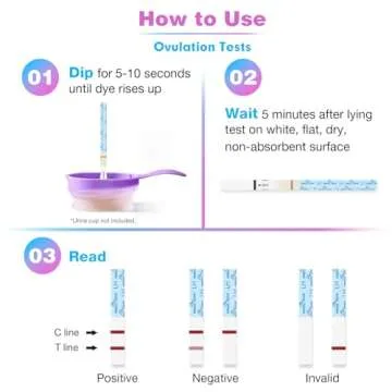Easy@Home Ovulation Test Strips Kit for Pregnancy Tracking