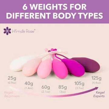 Kegel Exercise System for Enhanced Pelvic Strength and Wellness