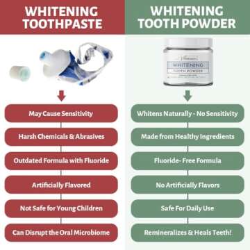 Remineralizing & Whitening Tooth Powder for Healthy Teeth