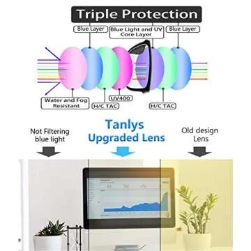 Tanlys 2 Pack Blue Light Blocking Glasses for Computer Eye Strain [Dry Eye & Sour Eye], Anti UV Reduce Headache Lightweight Classic Bluelight Blocker Glasses Men Women (Black Clear)