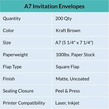 Supla 150 Pcs A7 Invitation Envelopes in Brown Kraft Peel & Seal Self Seal 5 1/4 x 7 1/4 Envelopes 100lbs. Paper Stock for Weddings Shower Invitations Mailings Announcements 5 x 7 Greeting Cards