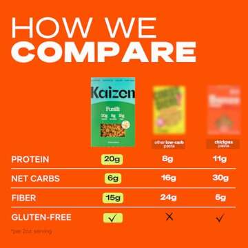 Kaizen Low Carb Keto Cavatappi Pasta - Gluten-Free & Plant-Based