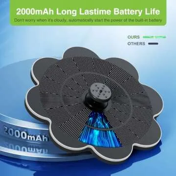 SZMP Solar Fountain 2000mAh Bird Bath Fountains Work On Cloudy Day, Upgraded Glass Panel Solar Fountain Pump with 7 Nozzle & 4 Fixer, Solar Powered Water Fountain for Pool, Garden, Pond, Outdoor