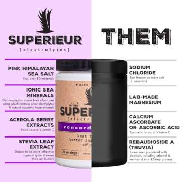 Superieur Electrolytes – Plant Based Electrolyte Supplement w/Sea Minerals for Hydration & Recover...