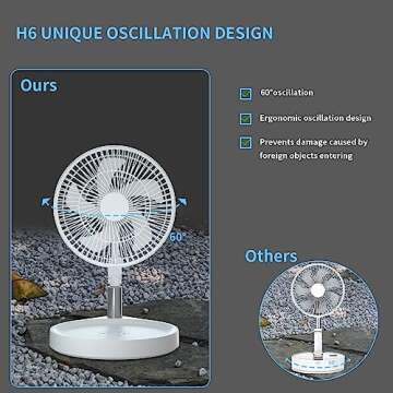 Fisherfans Foldable Oscillating Fan with Remote & LED Light