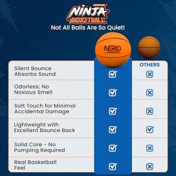 Ninja Silent Basketball - Soundless Dribbling for Indoor Training