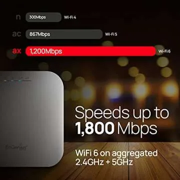 EnGenius EWS357AP WiFi 6 AX1800 Wireless Access Point