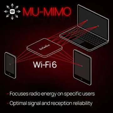 EnGenius EWS357AP WiFi 6 AX1800 Wireless Access Point