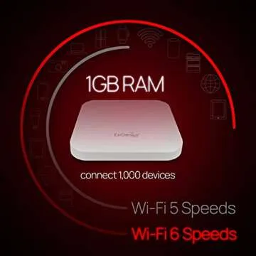 EnGenius EWS357AP WiFi 6 AX1800 Wireless Access Point
