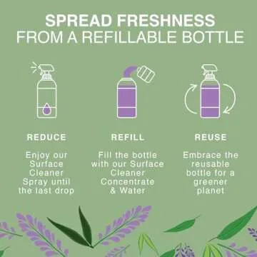 Good Natured Brand Multi-Surface Cleaner (Lavender & Eucalyptus, 16 Fl Oz (Pack of 1))