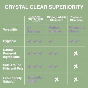 Good Natured Brand Multi-Surface Cleaner (Lavender & Eucalyptus, 16 Fl Oz (Pack of 1))