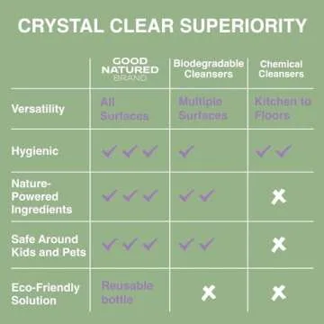 Good Natured Brand Multi-Surface Cleaner (Lavender & Eucalyptus, 16 Fl Oz (Pack of 1))