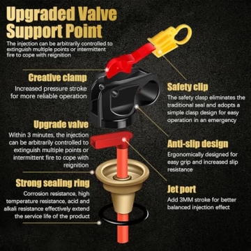 POPFRO Portable Fire Extinguisher for Home and Vehicles