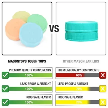 Masontops Tough Tops Leakproof Plastic Mason Jar Lids
