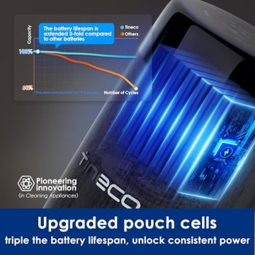 Tineco Floor ONE S7 PRO Cordless Wet Dry Vacuum Cleaner