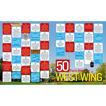 1,000 Facts About the White House