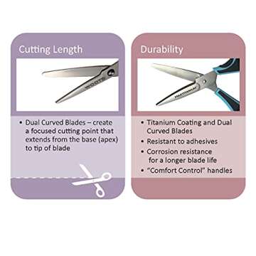 Woots MaxTitanium 8" Non-Stick Scissors with Dual Curved Technology HD for Shipping Office School Gardening 2 Pack