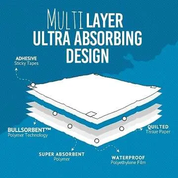 Bulldogology Puppy Pee Pads XL with Adhesive Sticky Tape - Extra Large Dog Training Wee Pads (24x35) 6 Layers with Extra Quick Dry Bullsorbent Polymer Tech (60-Count, White)