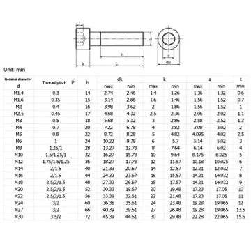 Jiuwu 50 Pcs M3x4mm Carbon Steel Hex Bolts for Projects